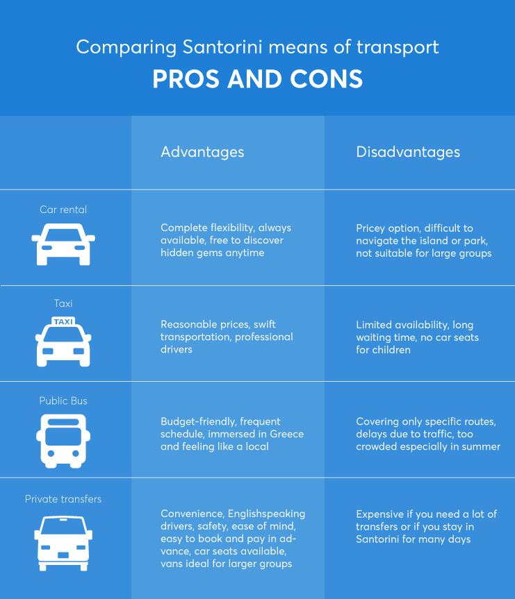 Santorini transportation options comparison infrographic